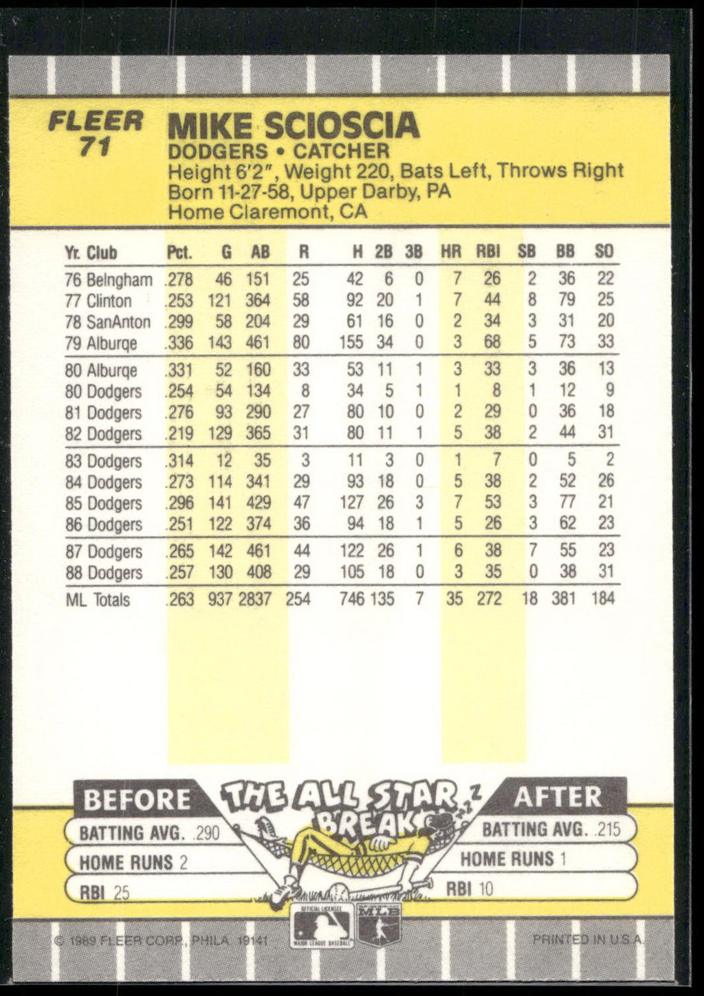 1989 Fleer #71 Mike Scioscia