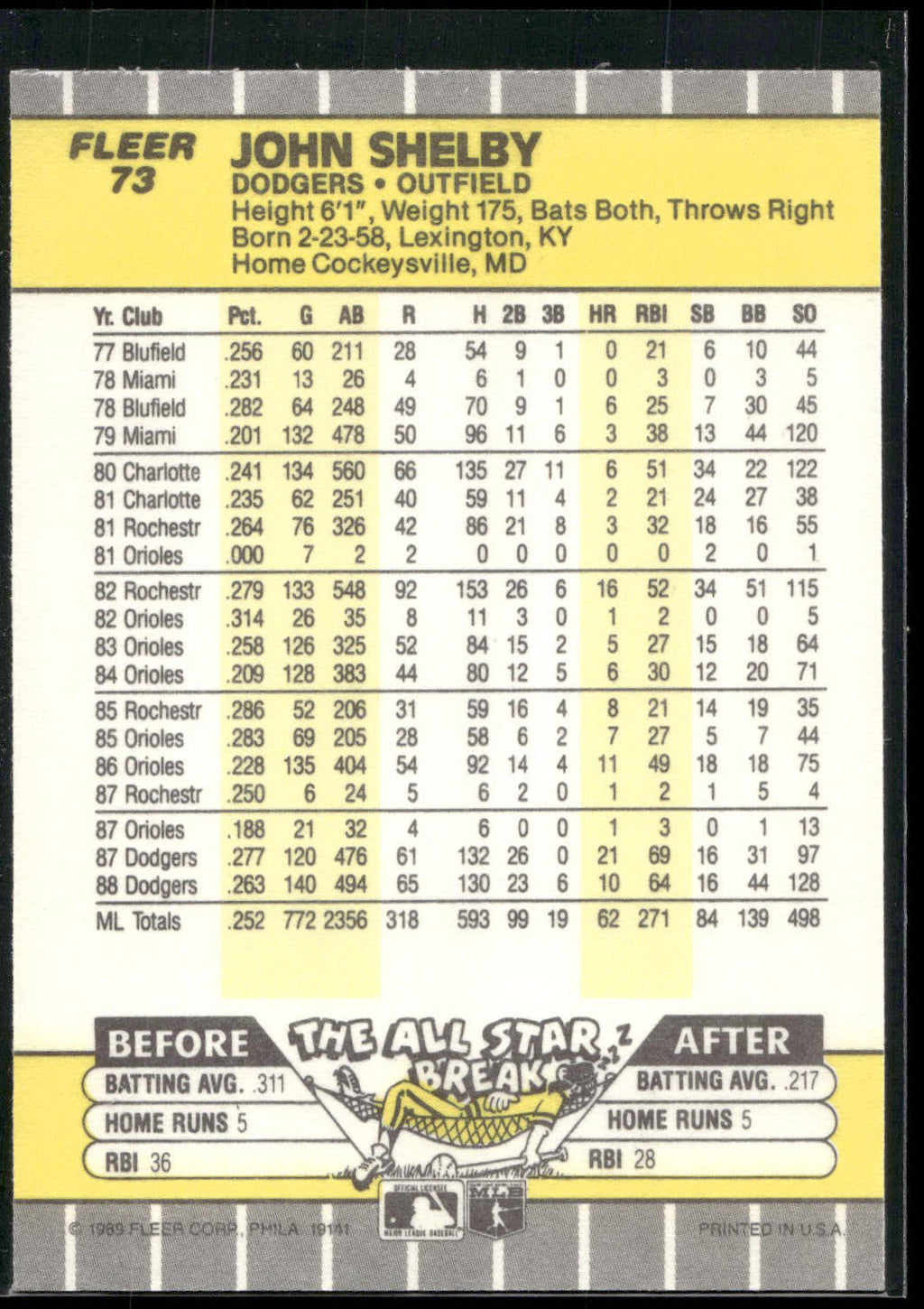 1989 Fleer #73 John Shelby