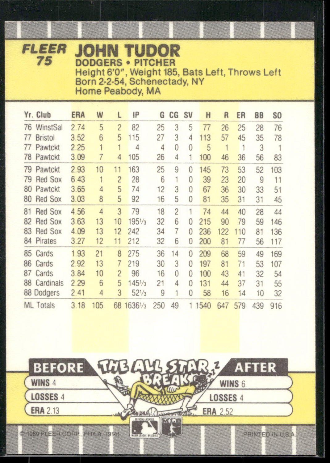 1989 Fleer #75 John Tudor