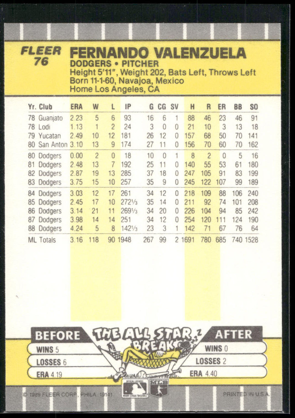 1989 Fleer #76 Fernando Valenzuela