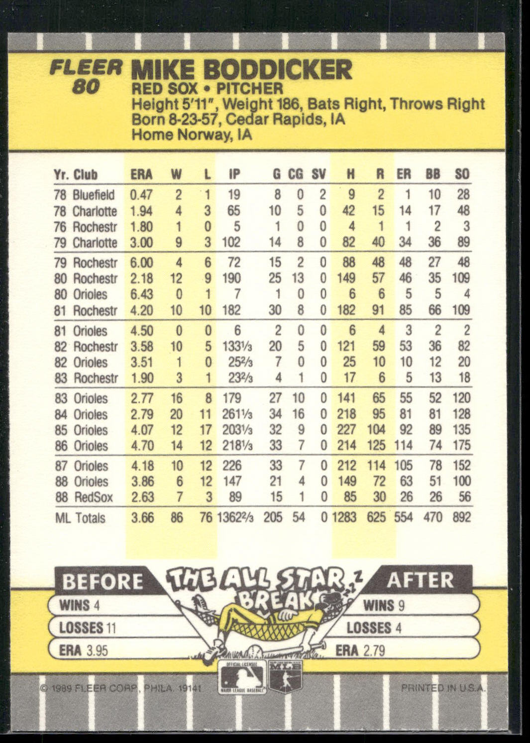 1989 Fleer #80 Mike Boddicker