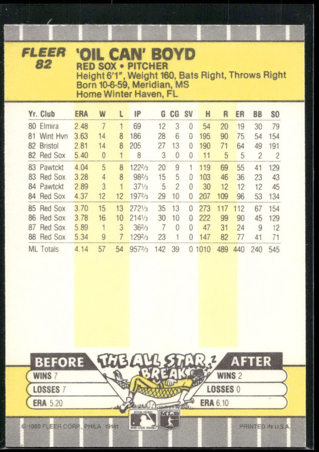 1989 Fleer #82 "Oil Can" Boyd