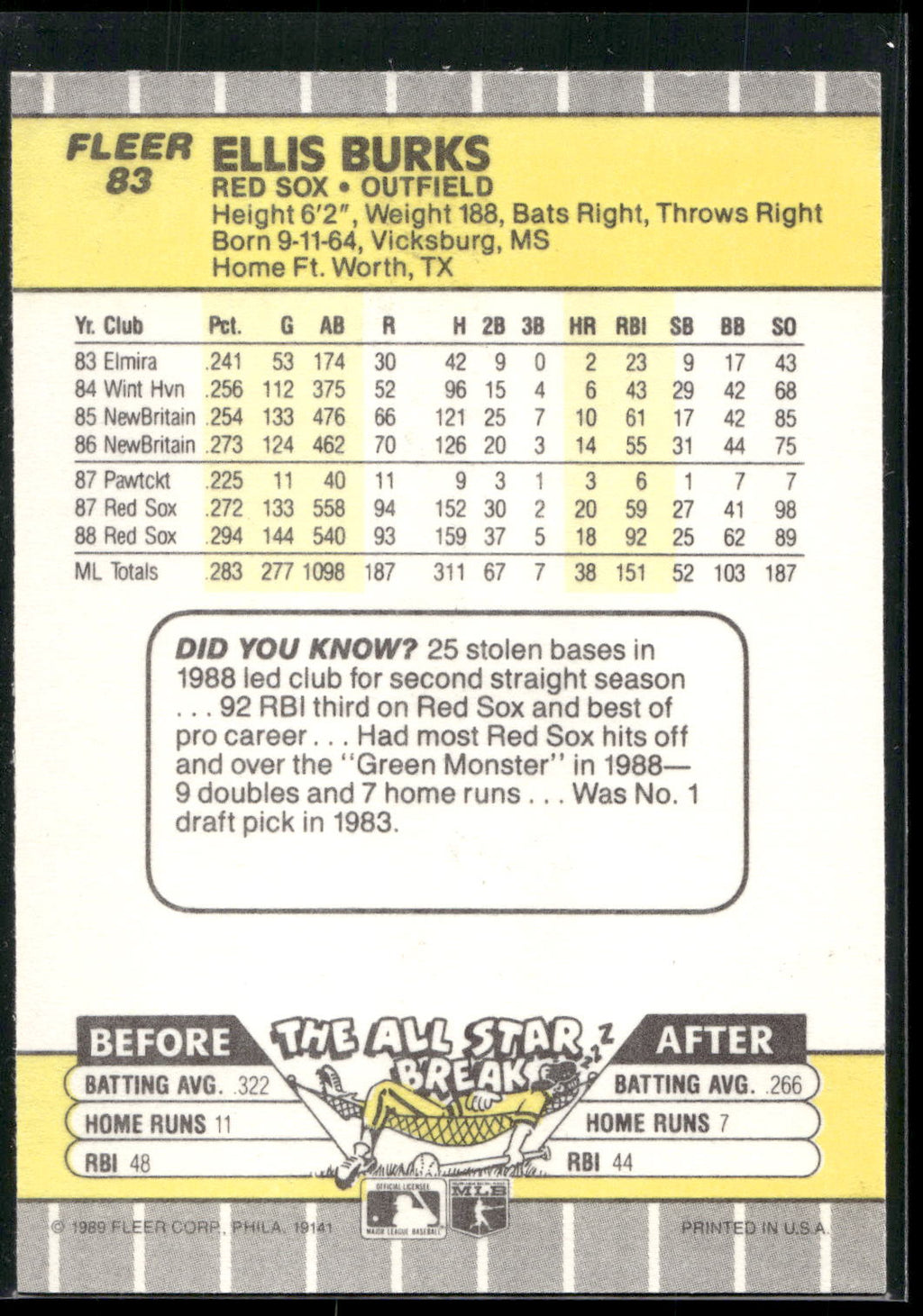 1989 Fleer #83 Ellis Burks
