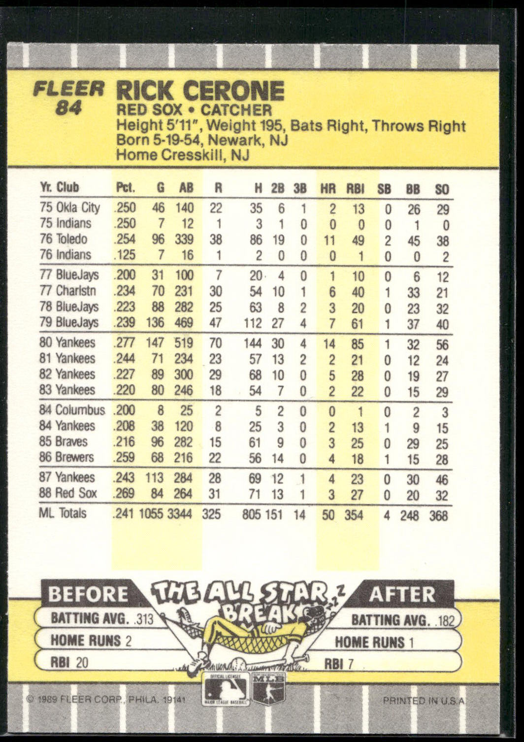 1989 Fleer #84 Rick Cerone