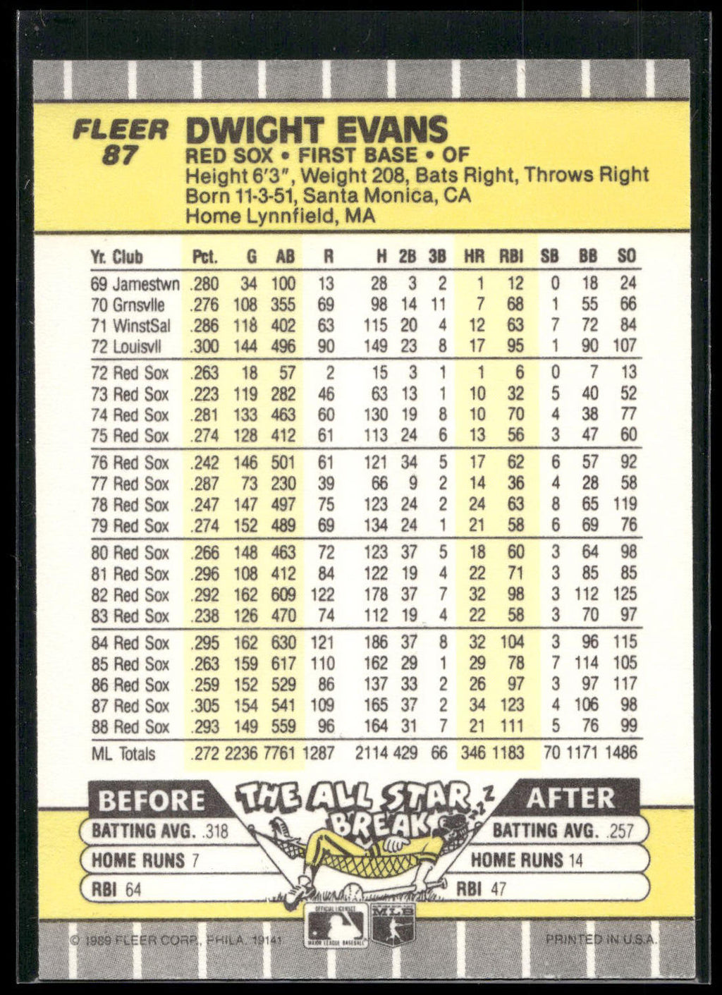 1989 Fleer #87 Dwight Evans