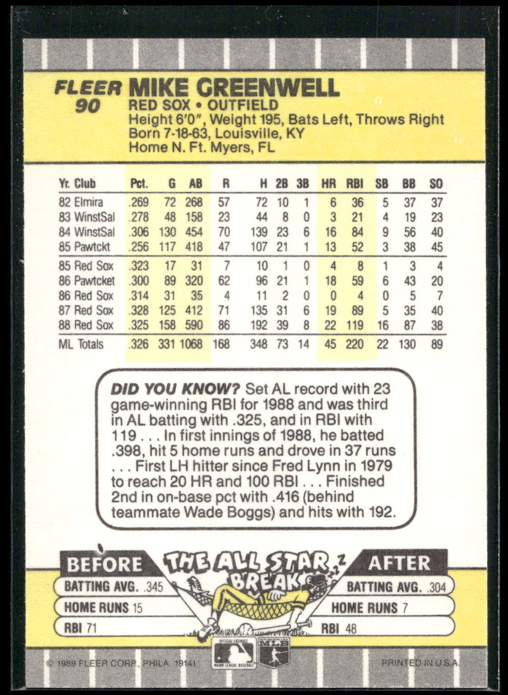 1989 Fleer #90 Mike Greenwell