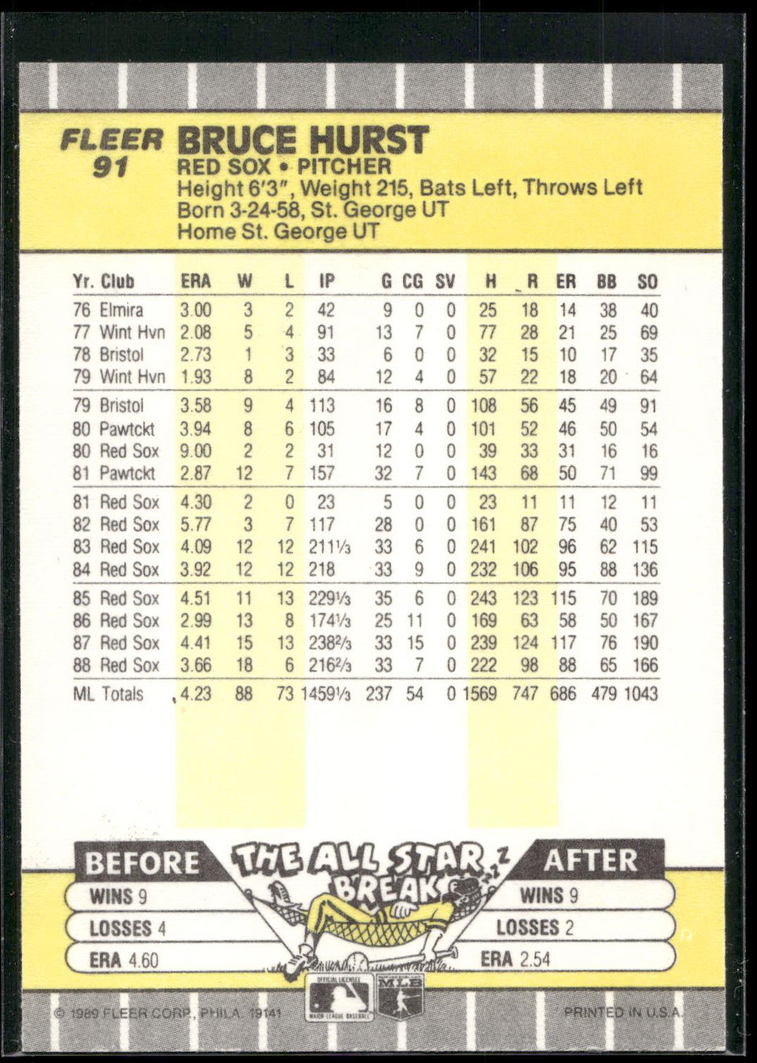 1989 Fleer #91 Bruce Hurst