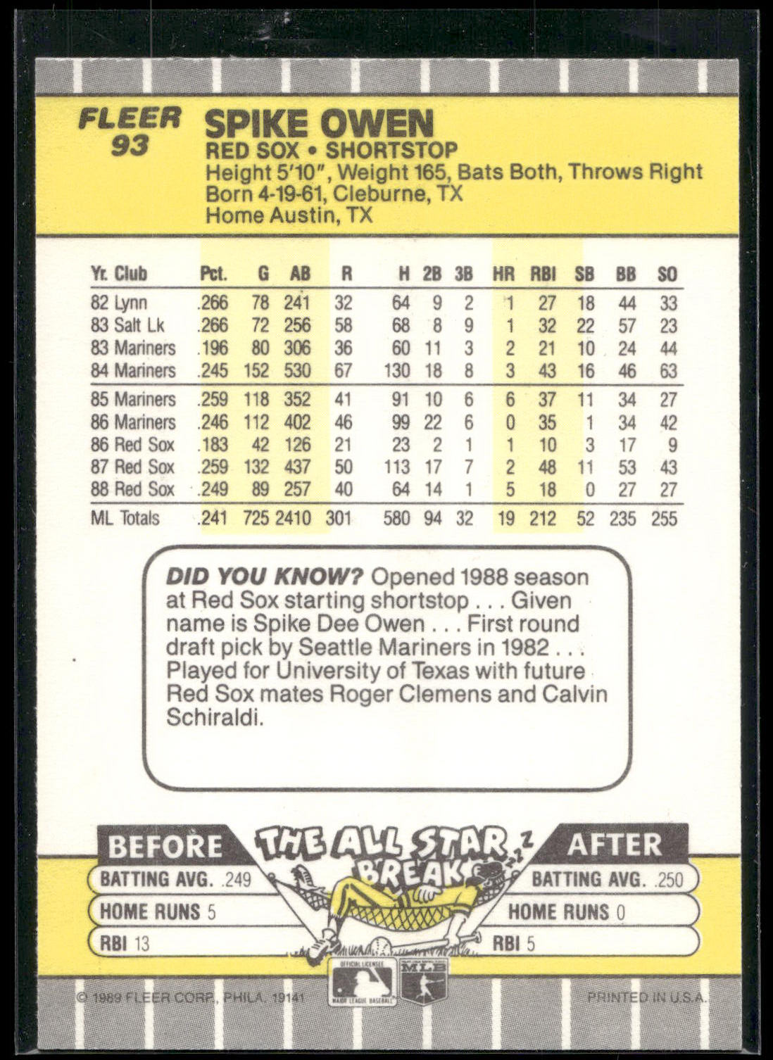 1989 Fleer #93 Spike Owen