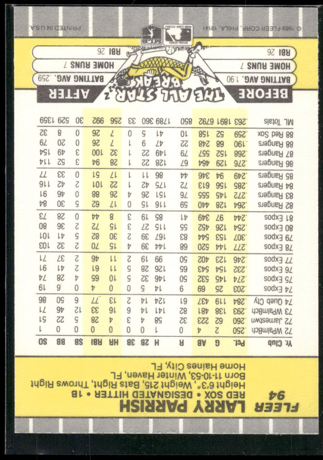 1989 Fleer #94 Larry Parrish