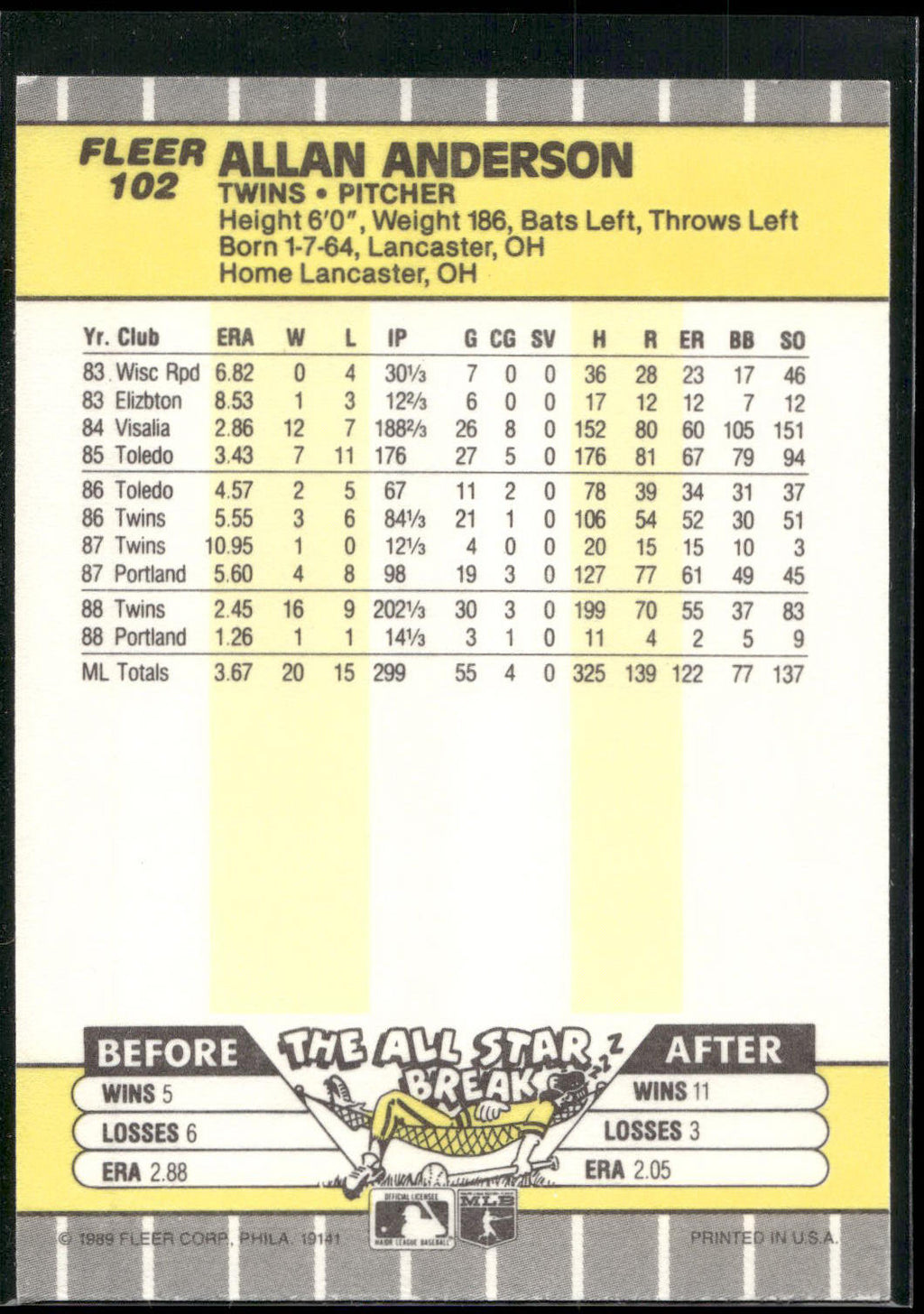 1989 Fleer #102 Allan Anderson