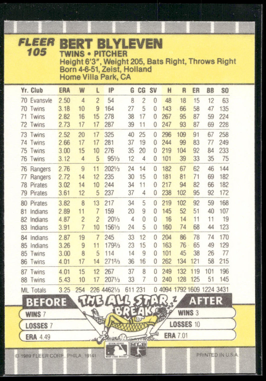 1989 Fleer #105 Bert Blyleven