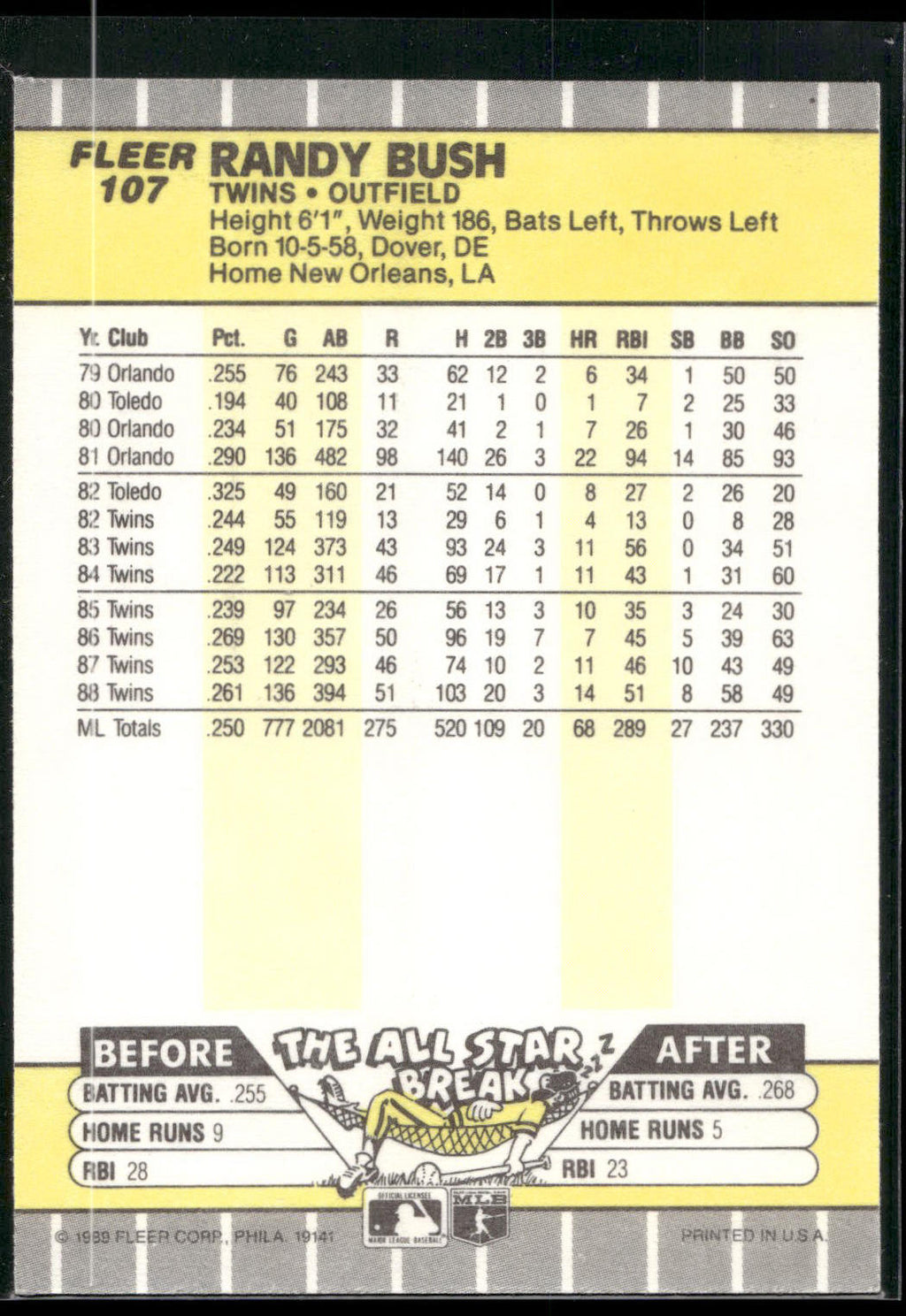 1989 Fleer #107 Randy Bush