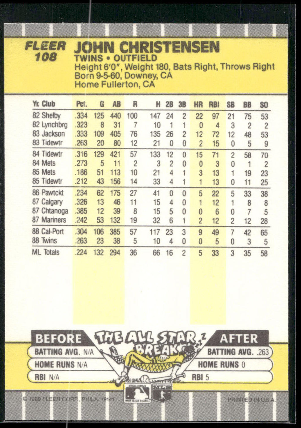 1989 Fleer #108 John Christensen