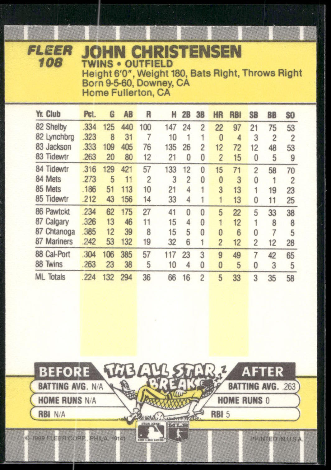 1989 Fleer #108 John Christensen