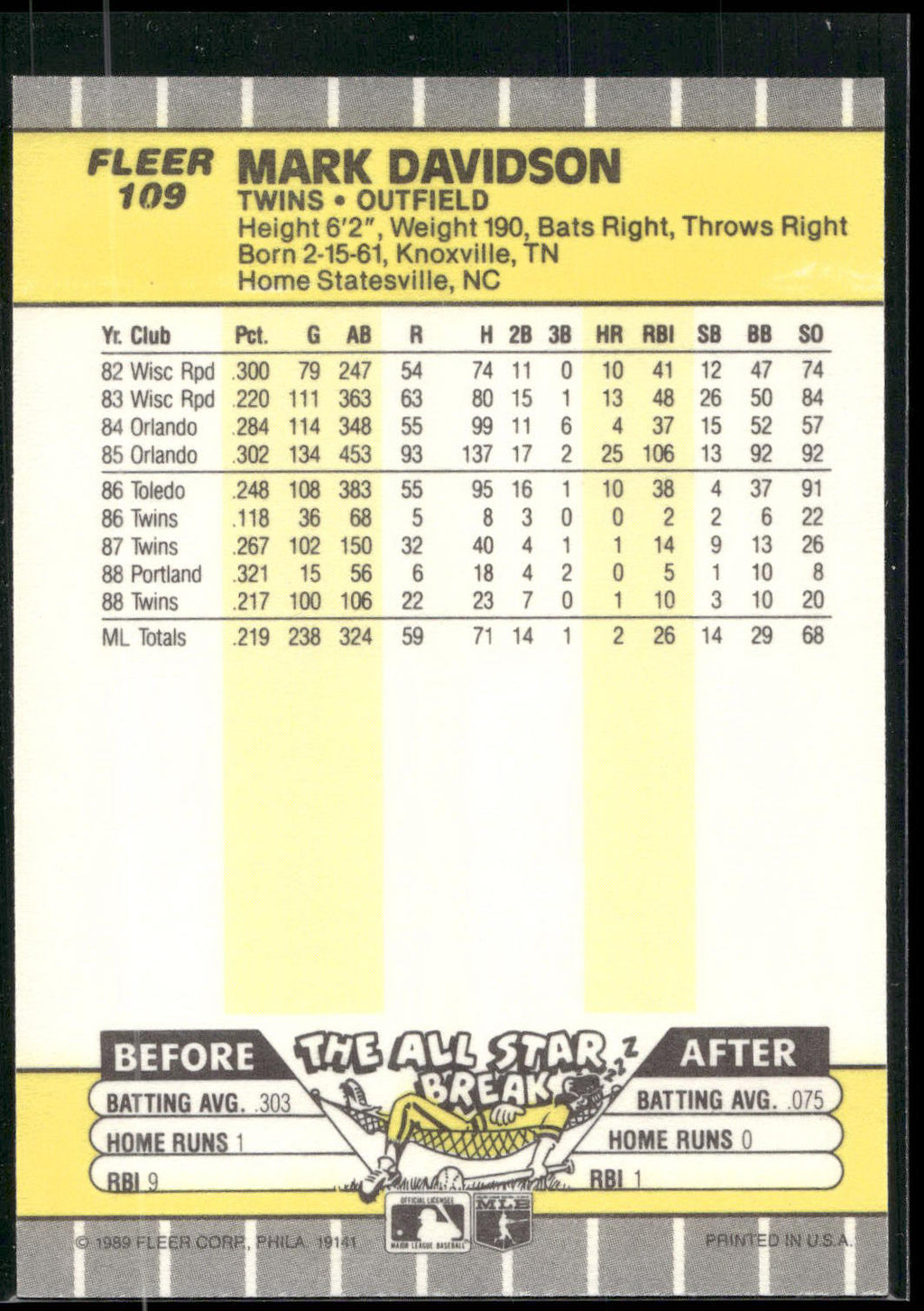1989 Fleer #109 Mark Davidson