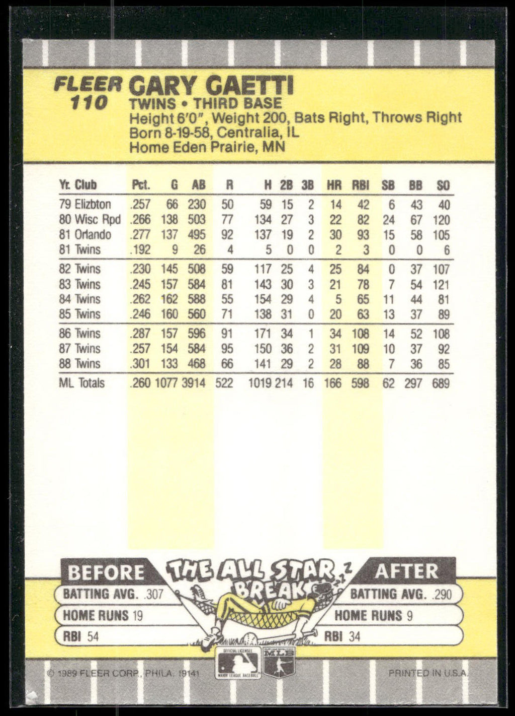 1989 Fleer #110 Gary Gaetti