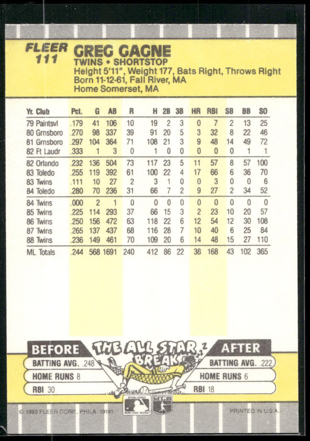 1989 Fleer #111 Greg Gagne