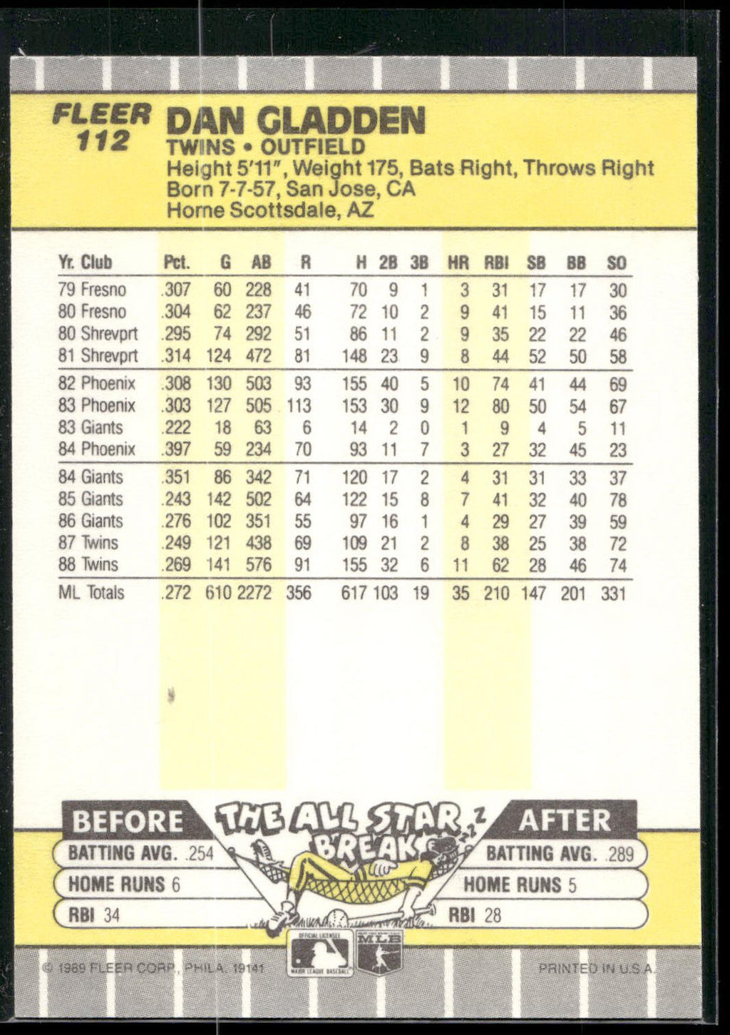 1989 Fleer #112 Dan Gladden
