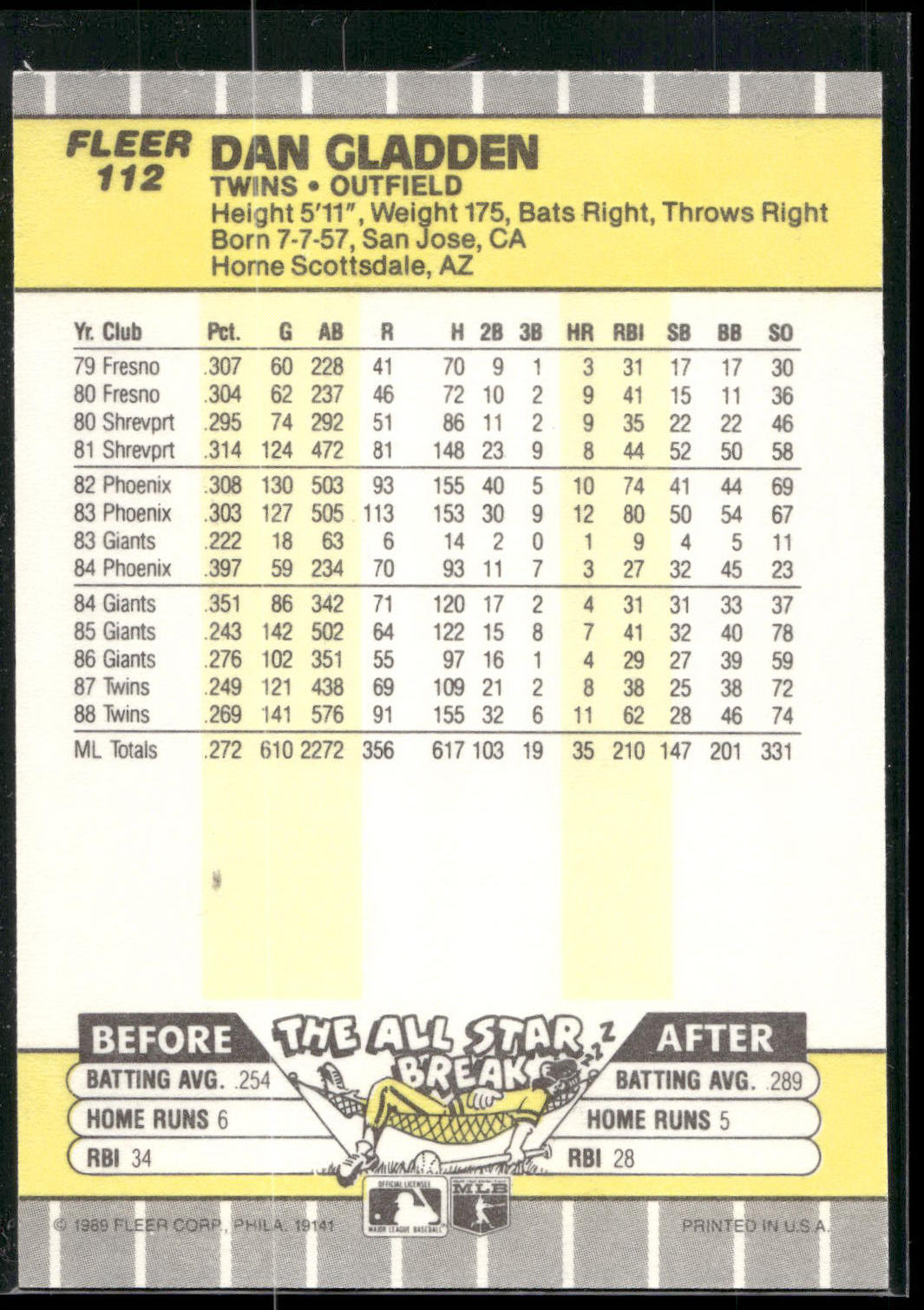 1989 Fleer #112 Dan Gladden