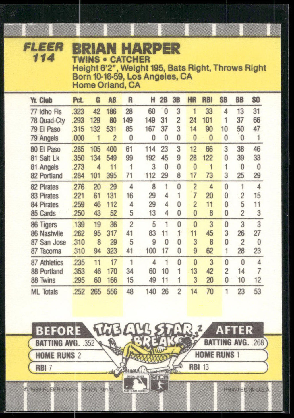1989 Fleer #114 Brian Harper
