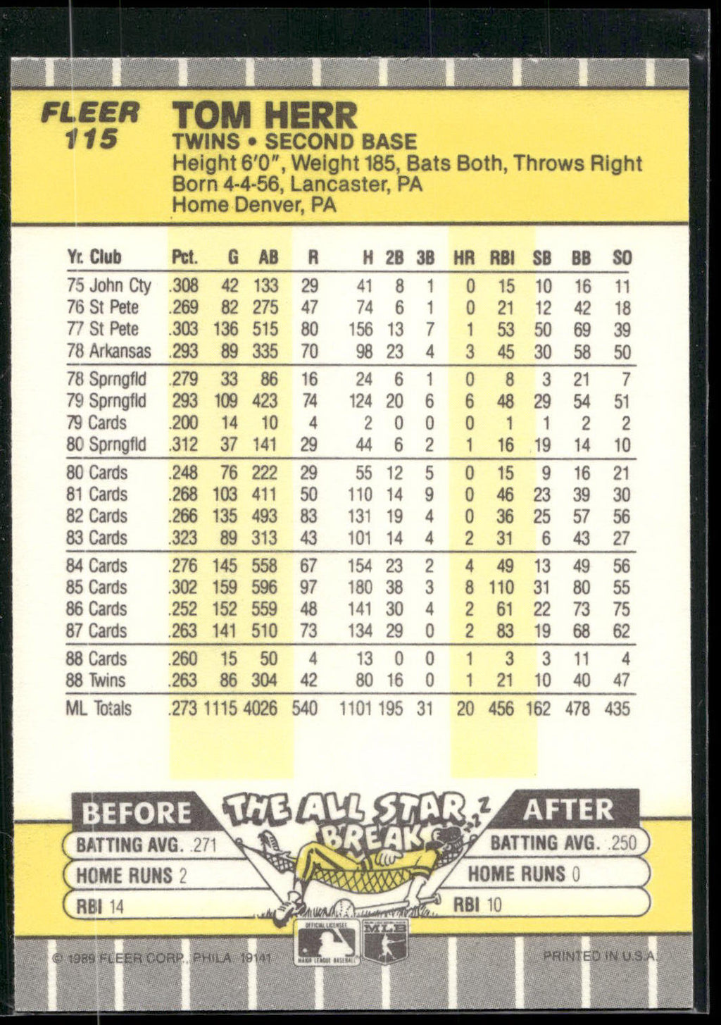 1989 Fleer #115 Tom Herr
