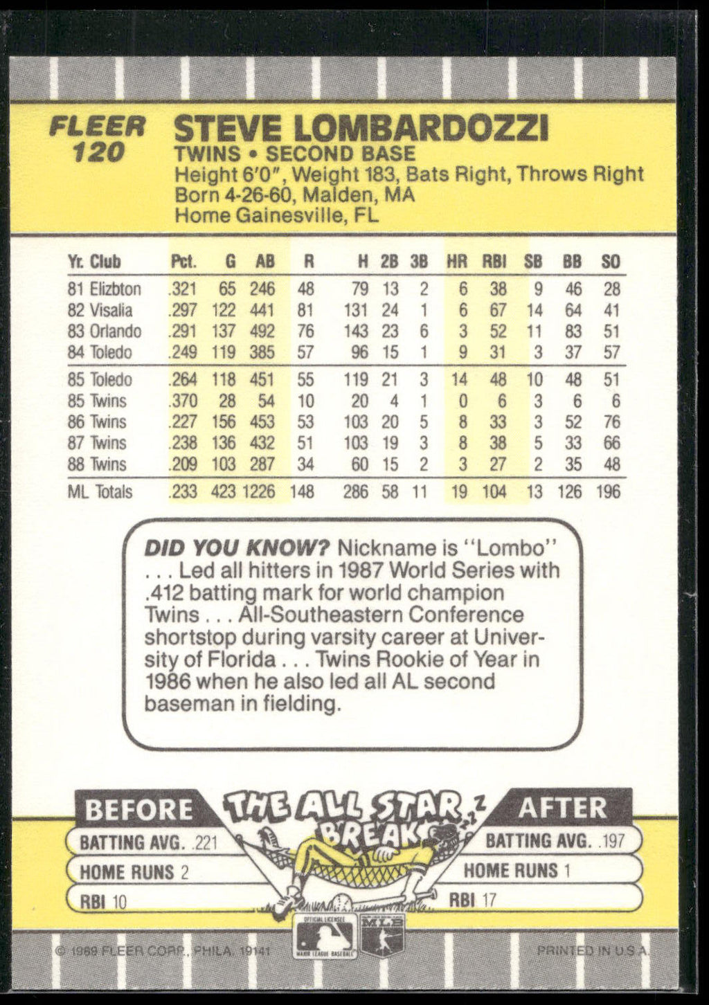 1989 Fleer #120 Steve Lombardozzi