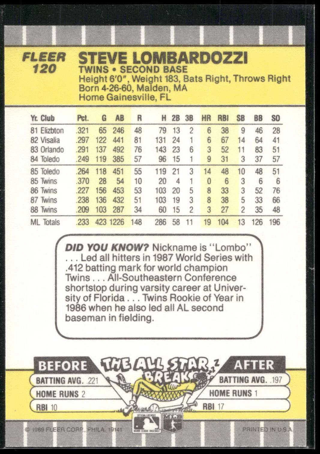 1989 Fleer #120 Steve Lombardozzi