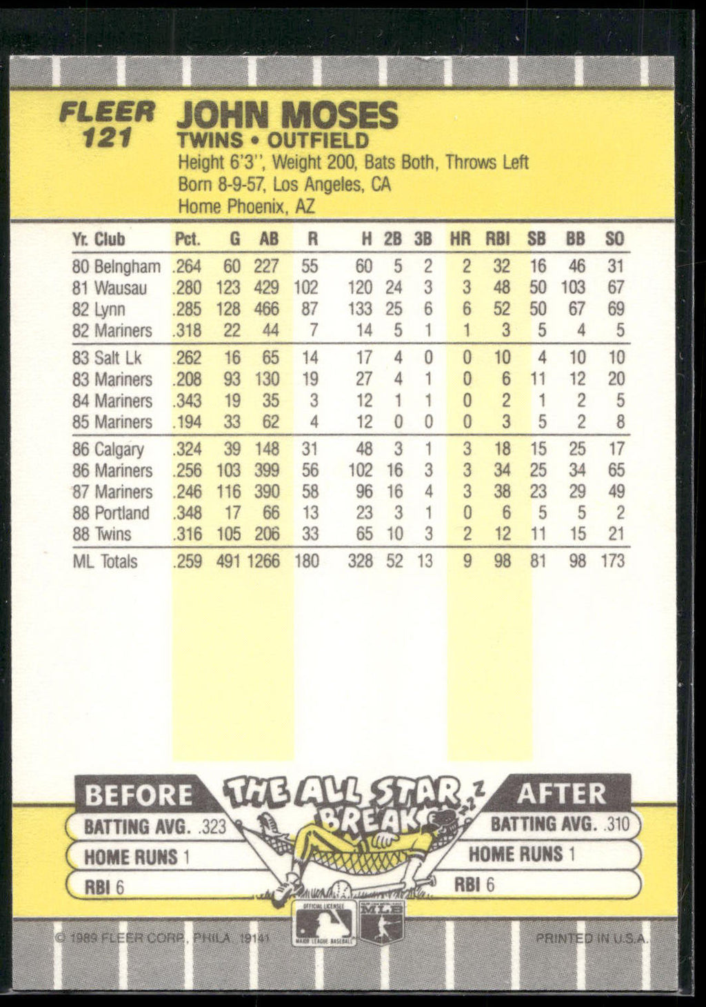 1989 Fleer #121b John Moses