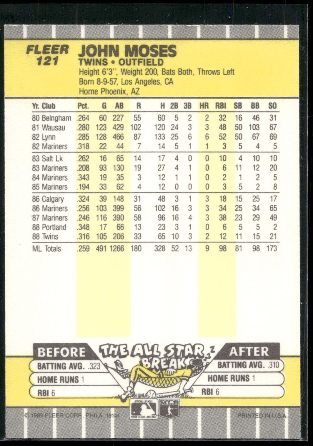 1989 Fleer #121b John Moses
