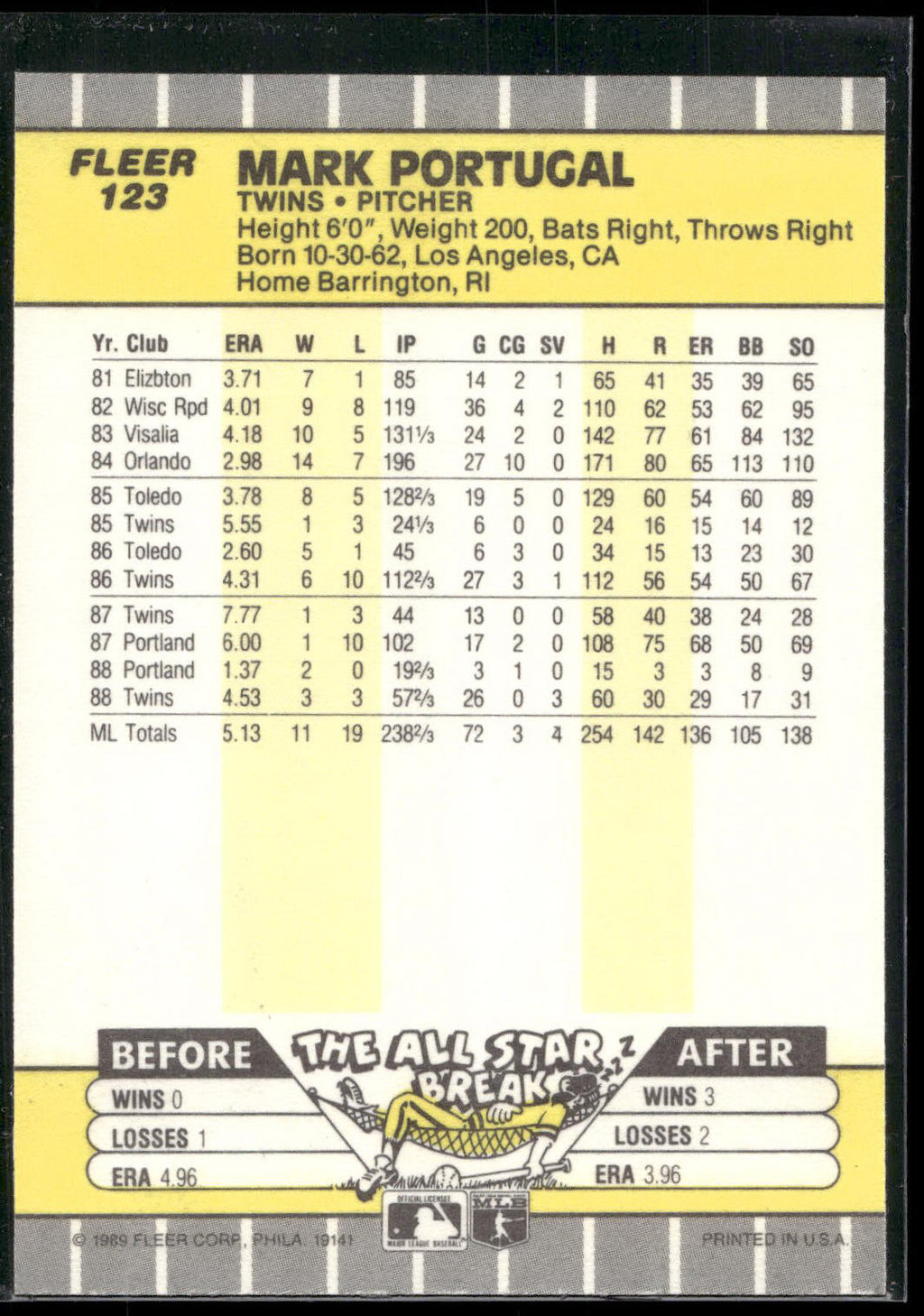 1989 Fleer #123 Mark Portugal