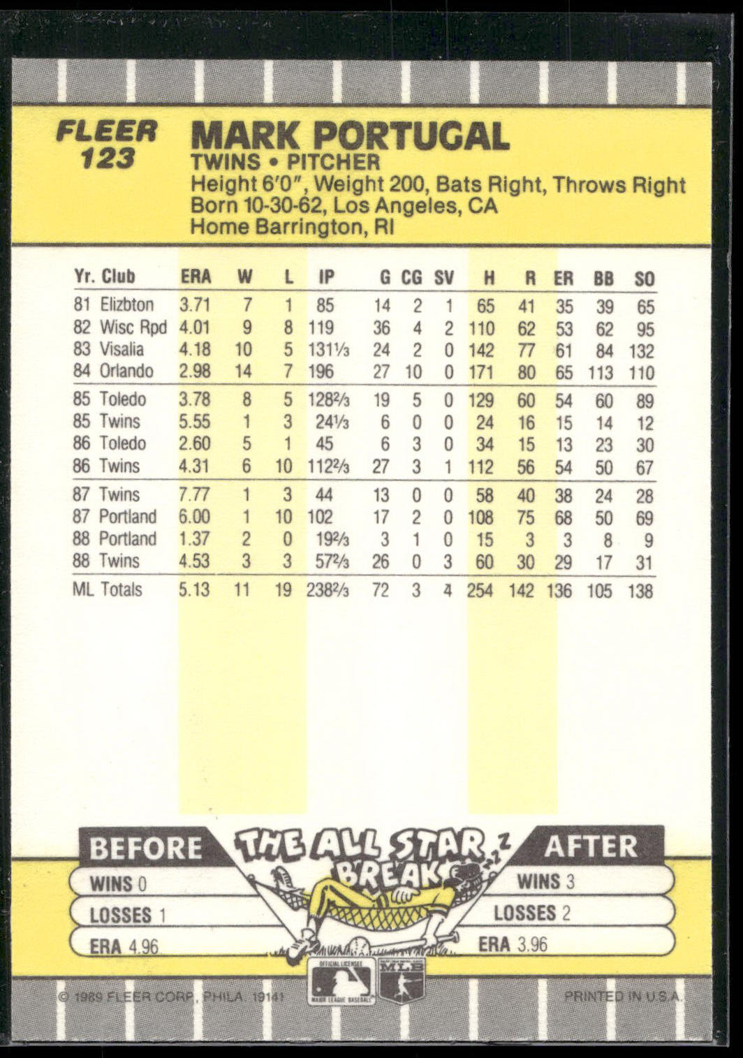 1989 Fleer #123 Mark Portugal