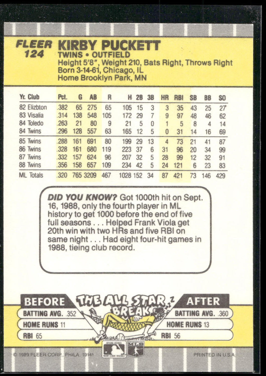 1989 Fleer #124 Kirby Puckett