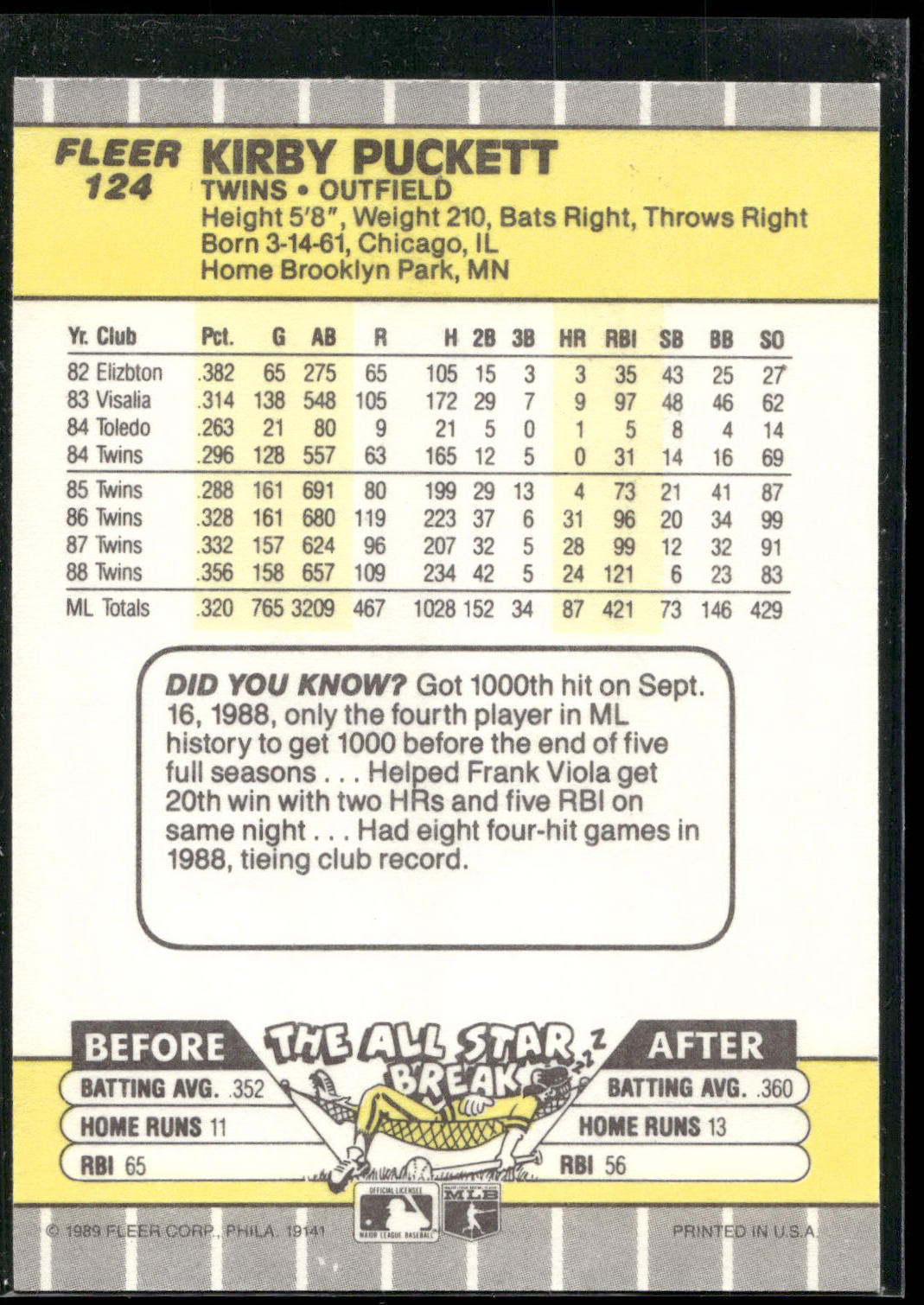 1989 Fleer #124 Kirby Puckett