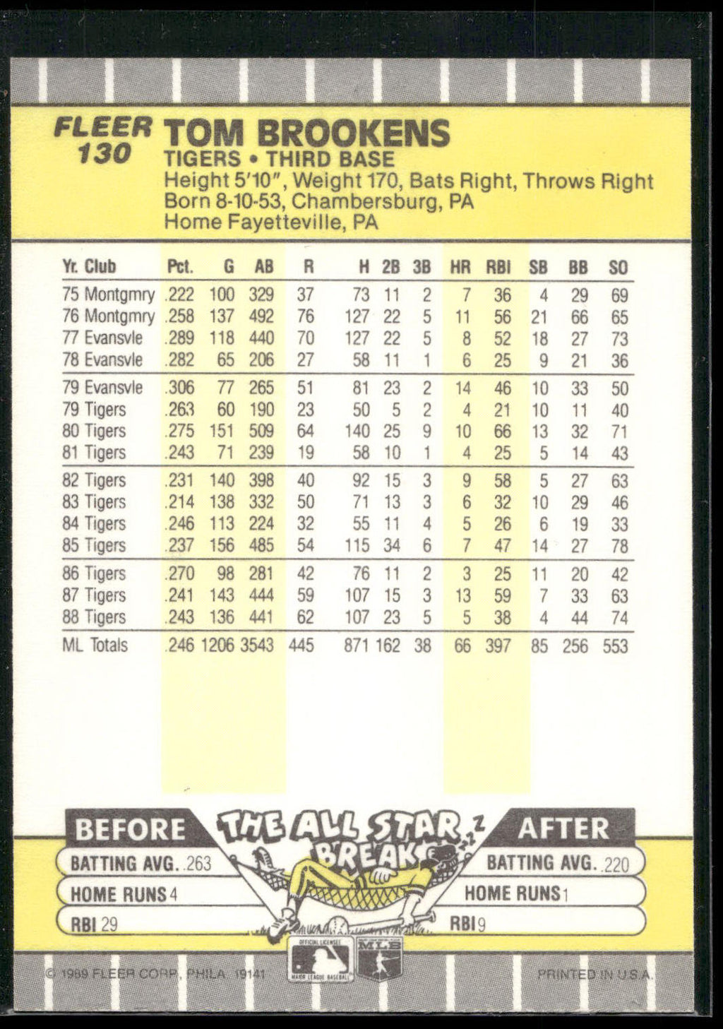 1989 Fleer #130b Tom Brookens