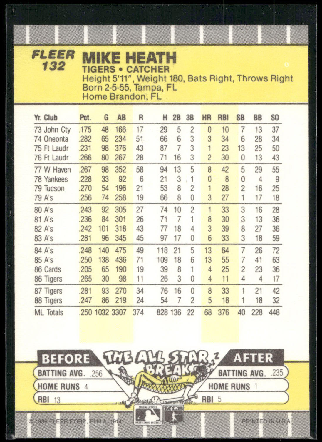 1989 Fleer #132b Mike Heath