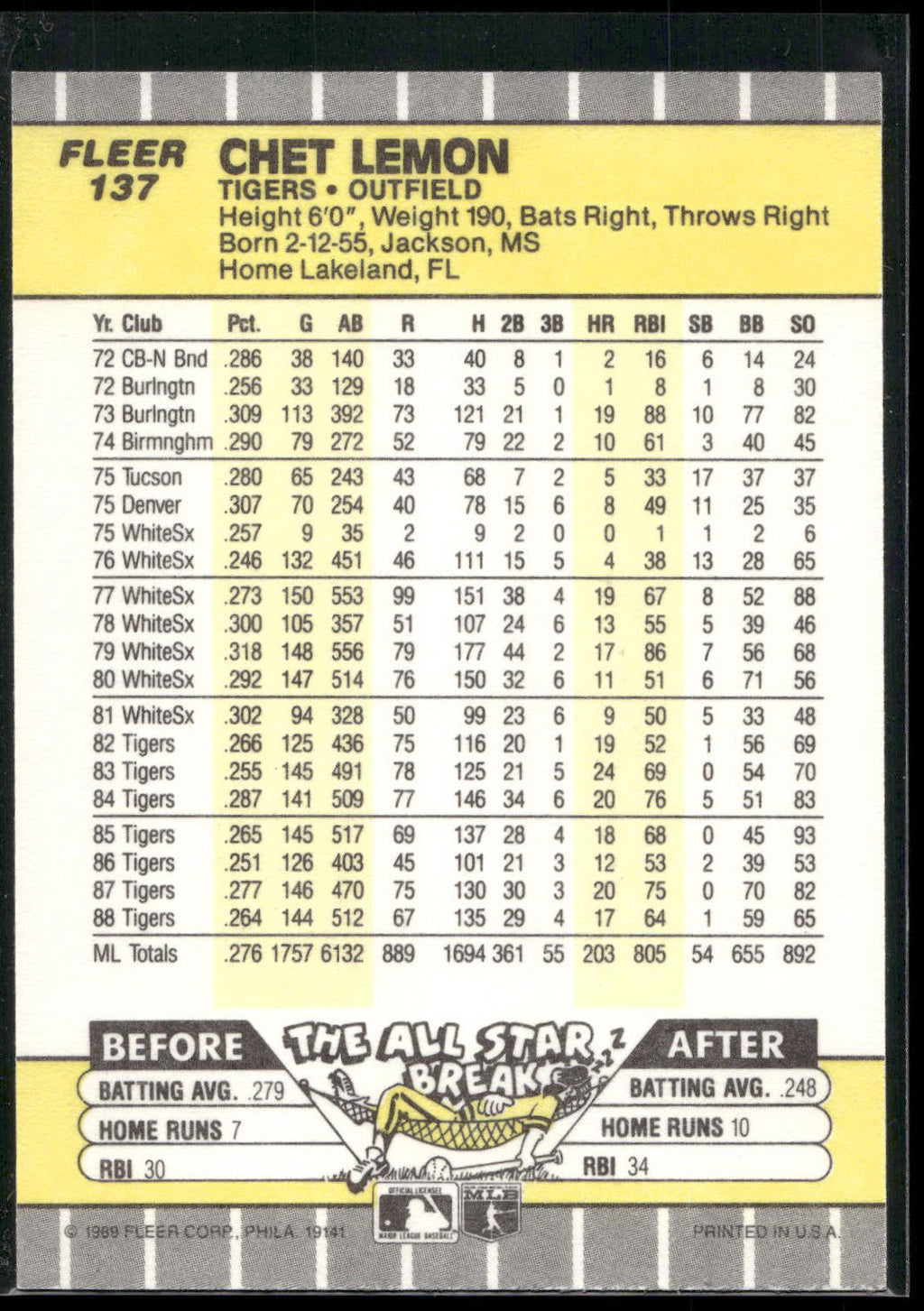 1989 Fleer #137 Chet Lemon