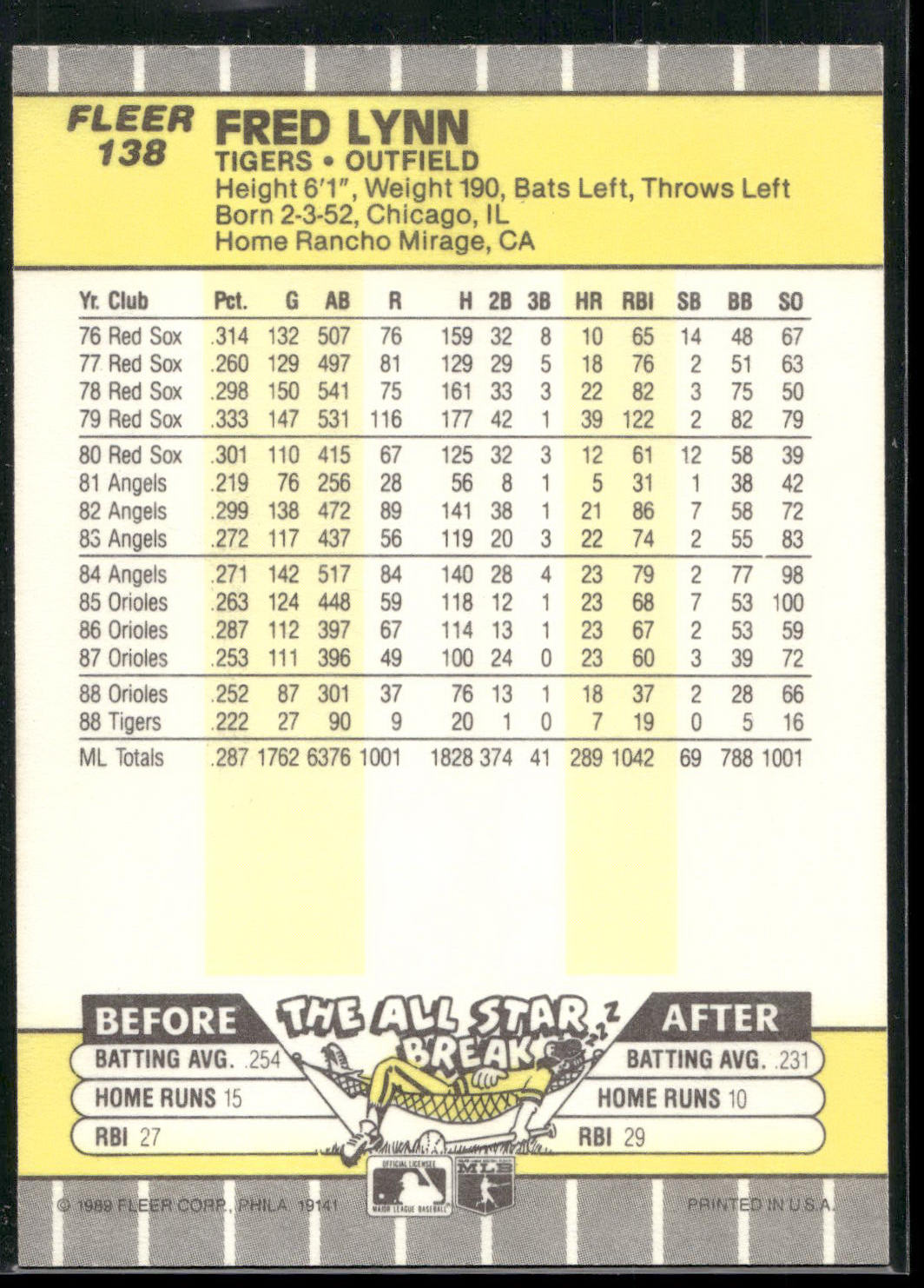 1989 Fleer #138 Fred Lynn