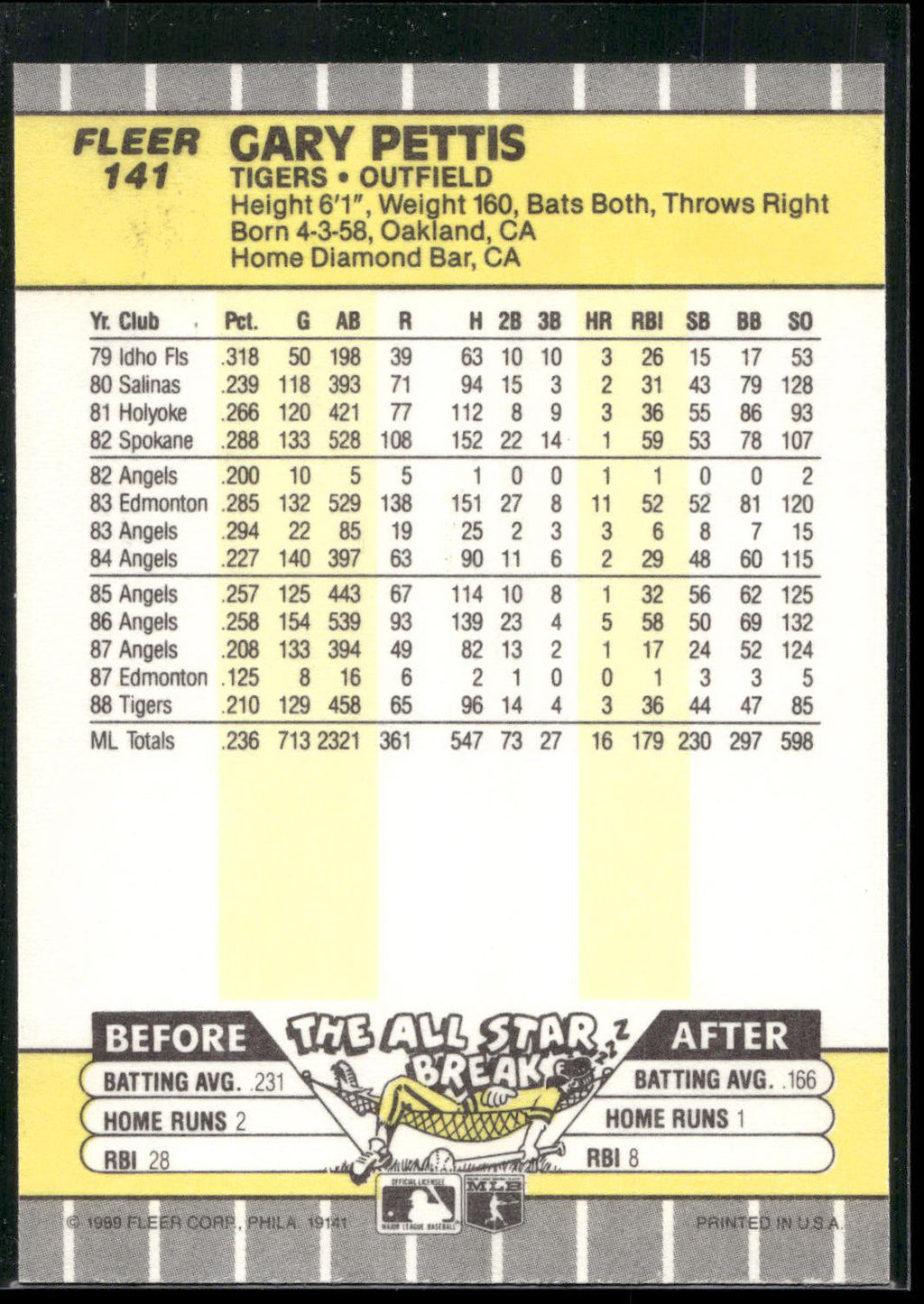 1989 Fleer #141 Gary Pettis