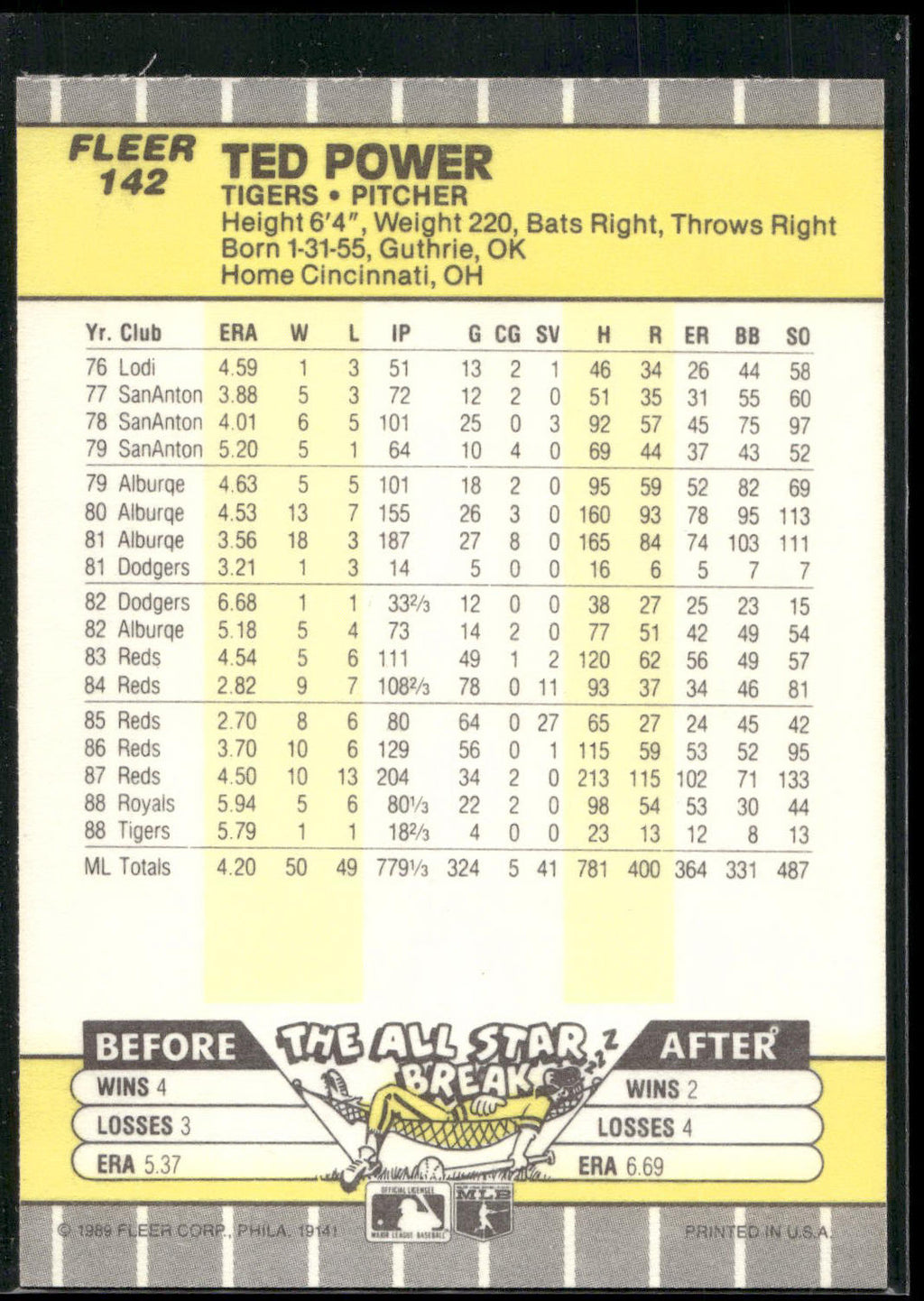 1989 Fleer #142 Ted Power
