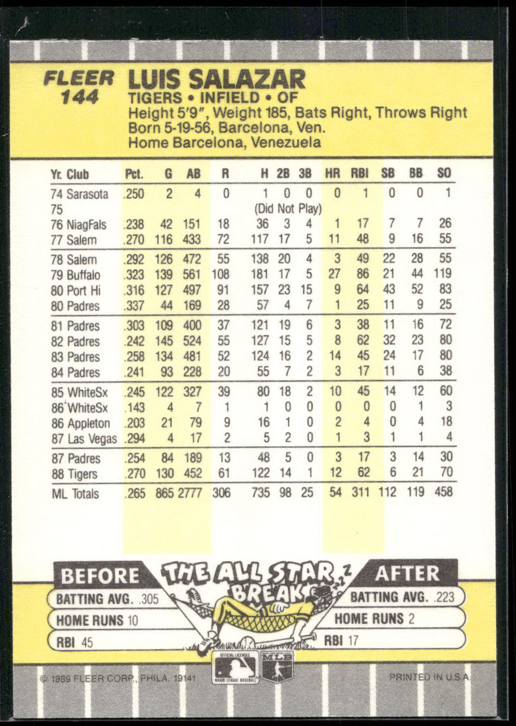 1989 Fleer #144 Luis Salazar