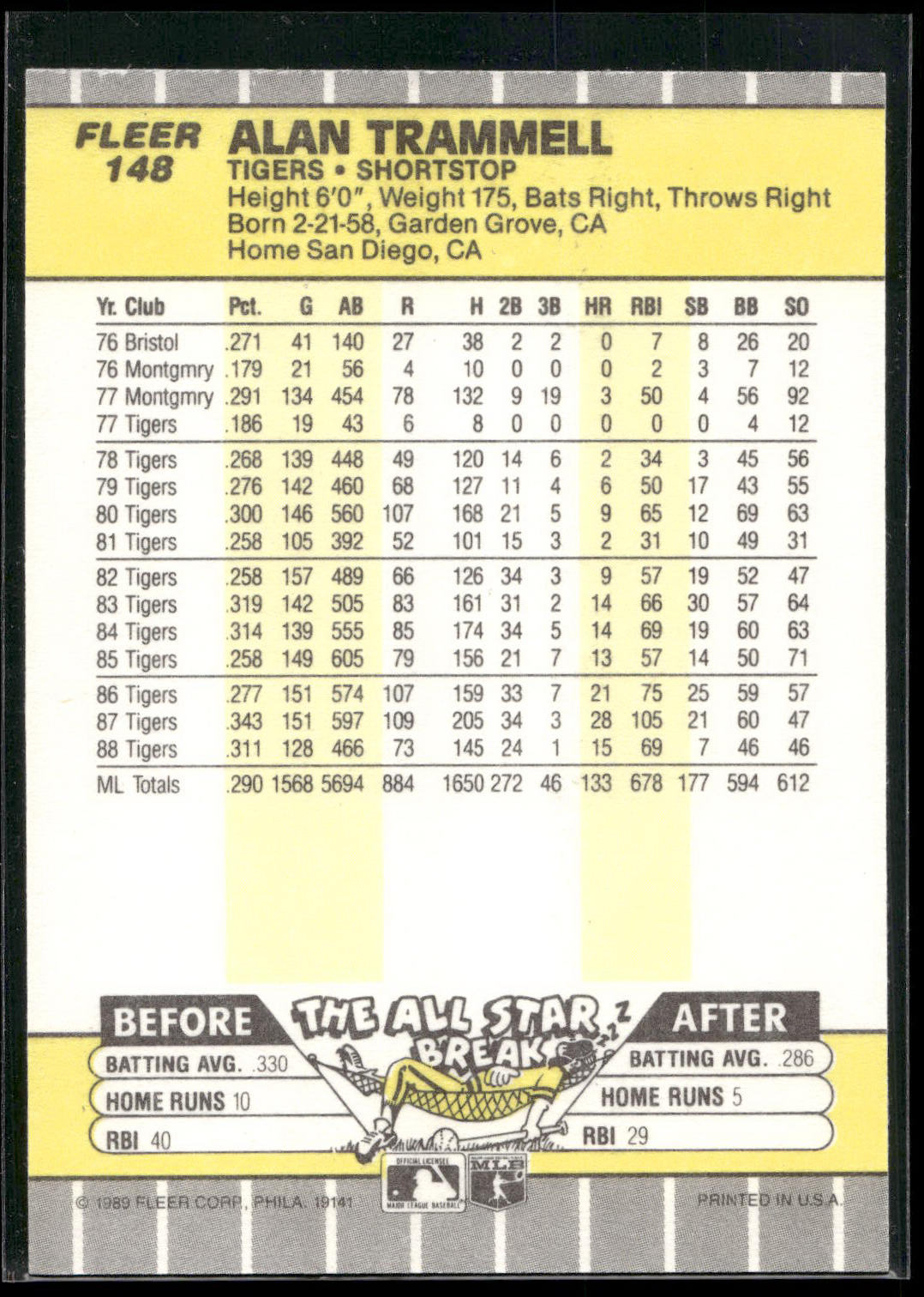 1989 Fleer #148 Alan Trammell