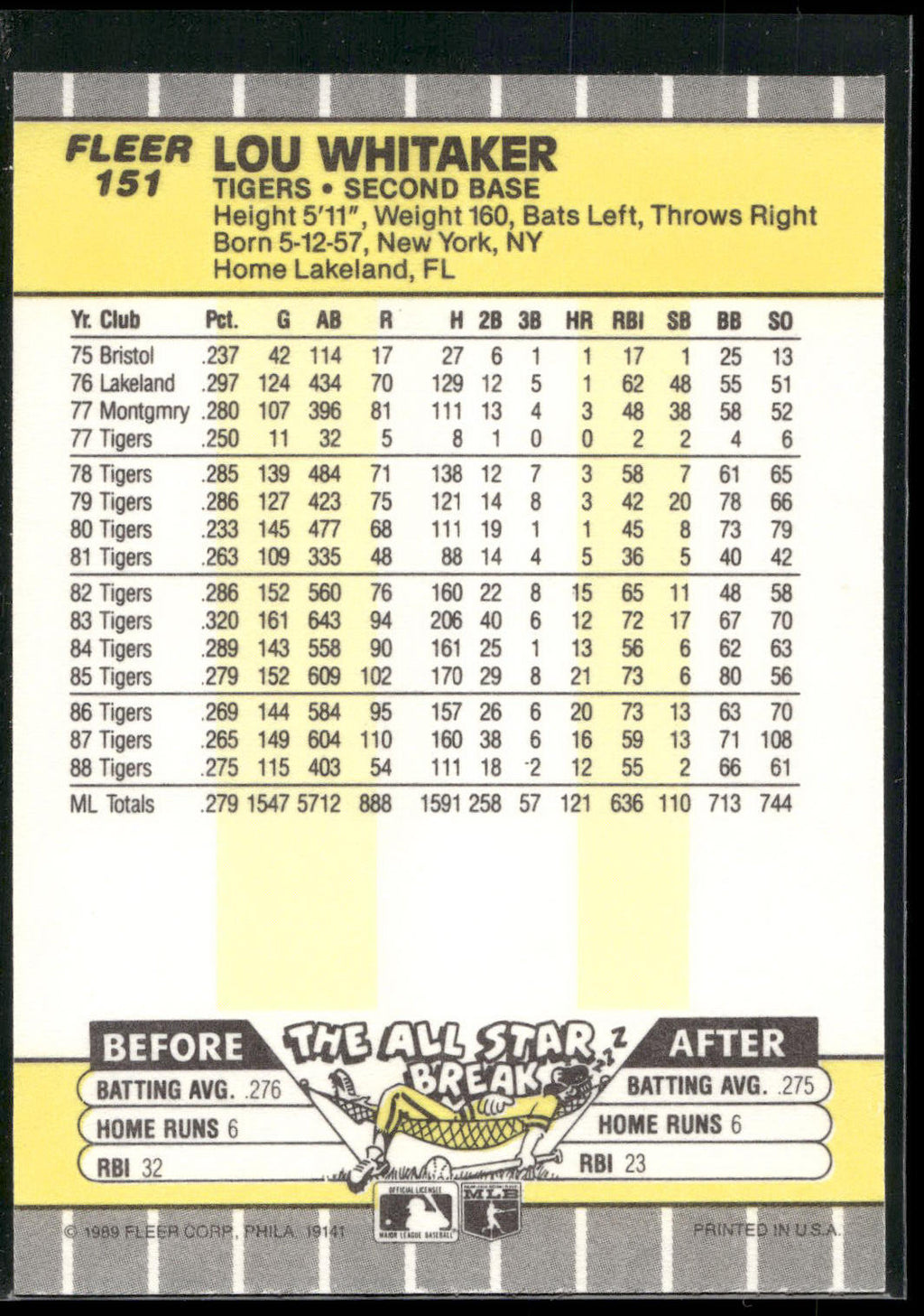 1989 Fleer #151 Lou Whitaker