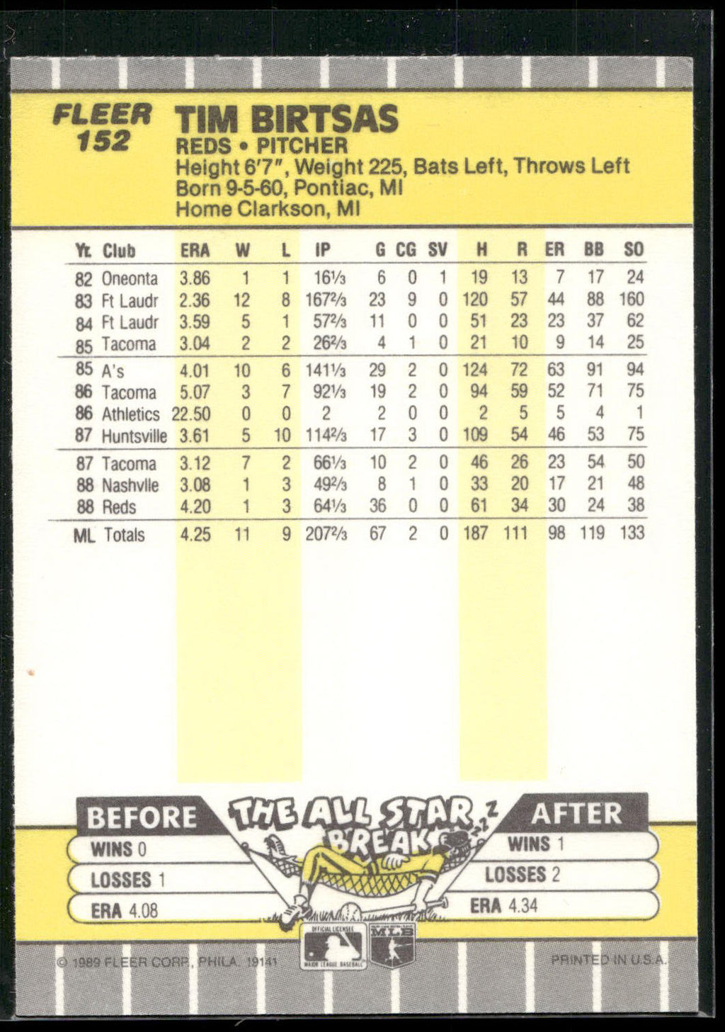 1989 Fleer #152 Tim Birtsas