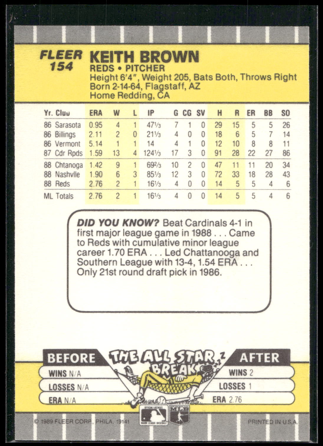 1989 Fleer #154 Keith Brown