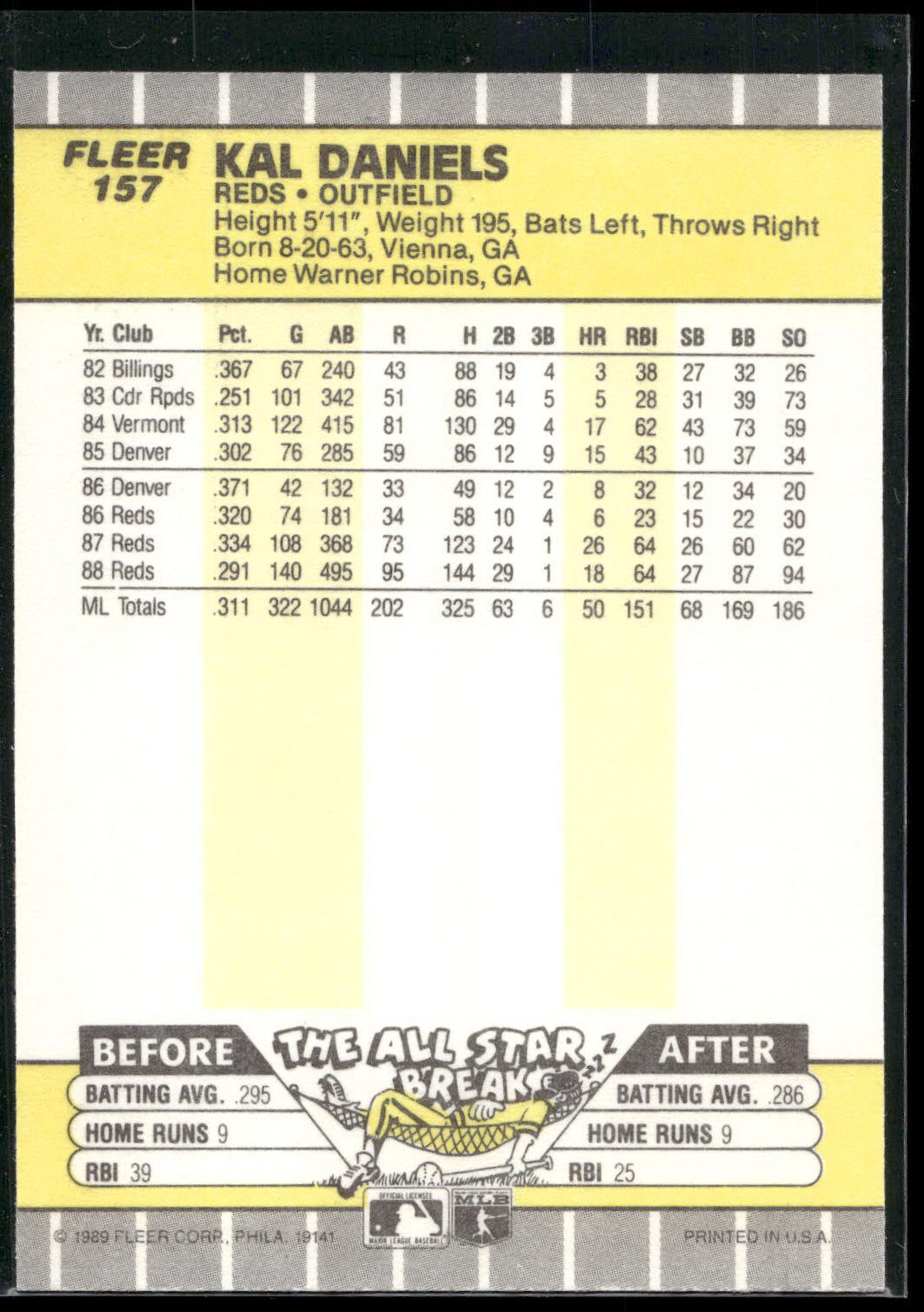 1989 Fleer #157 Kal Daniels