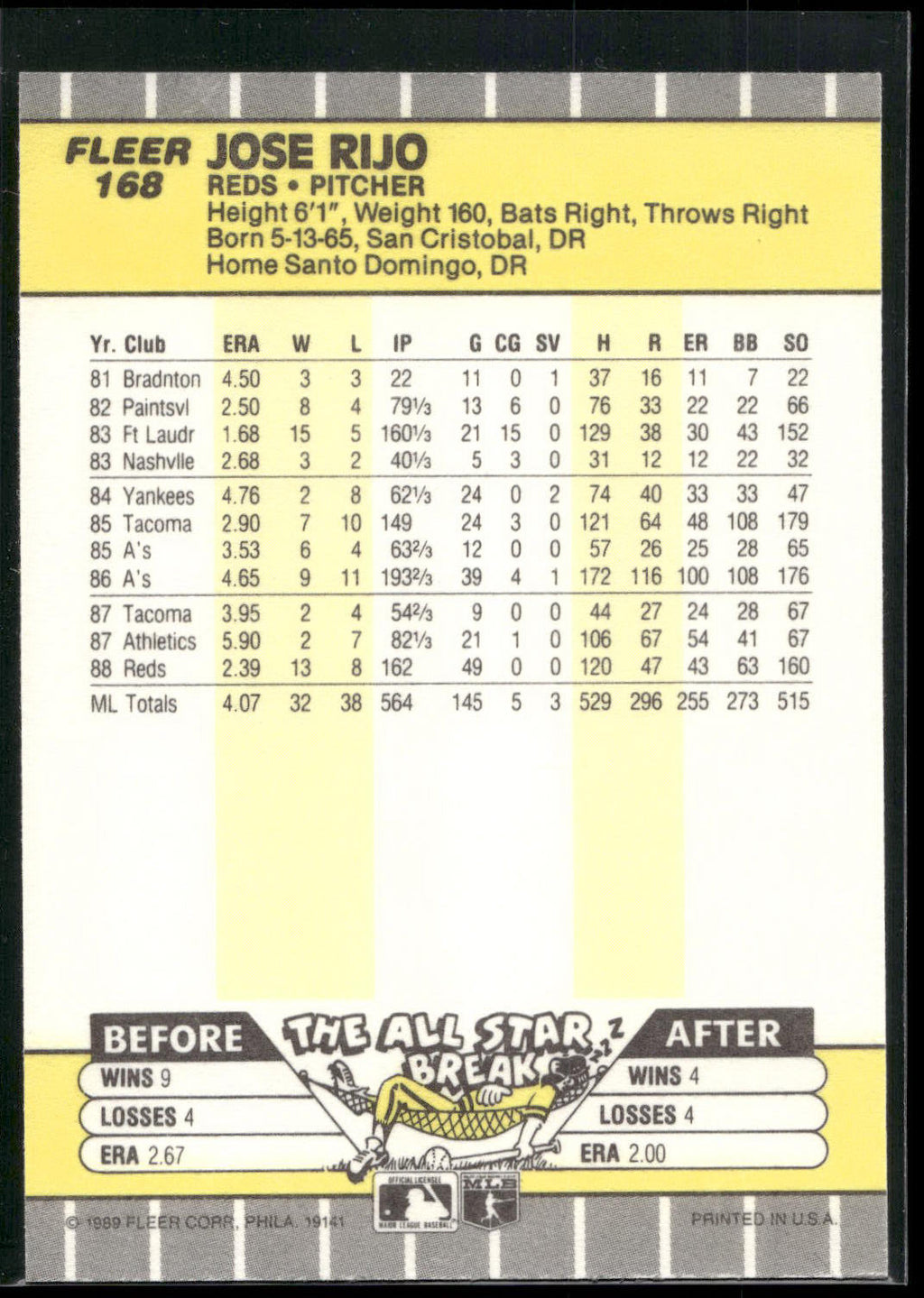 1989 Fleer #168 Jose Rijo