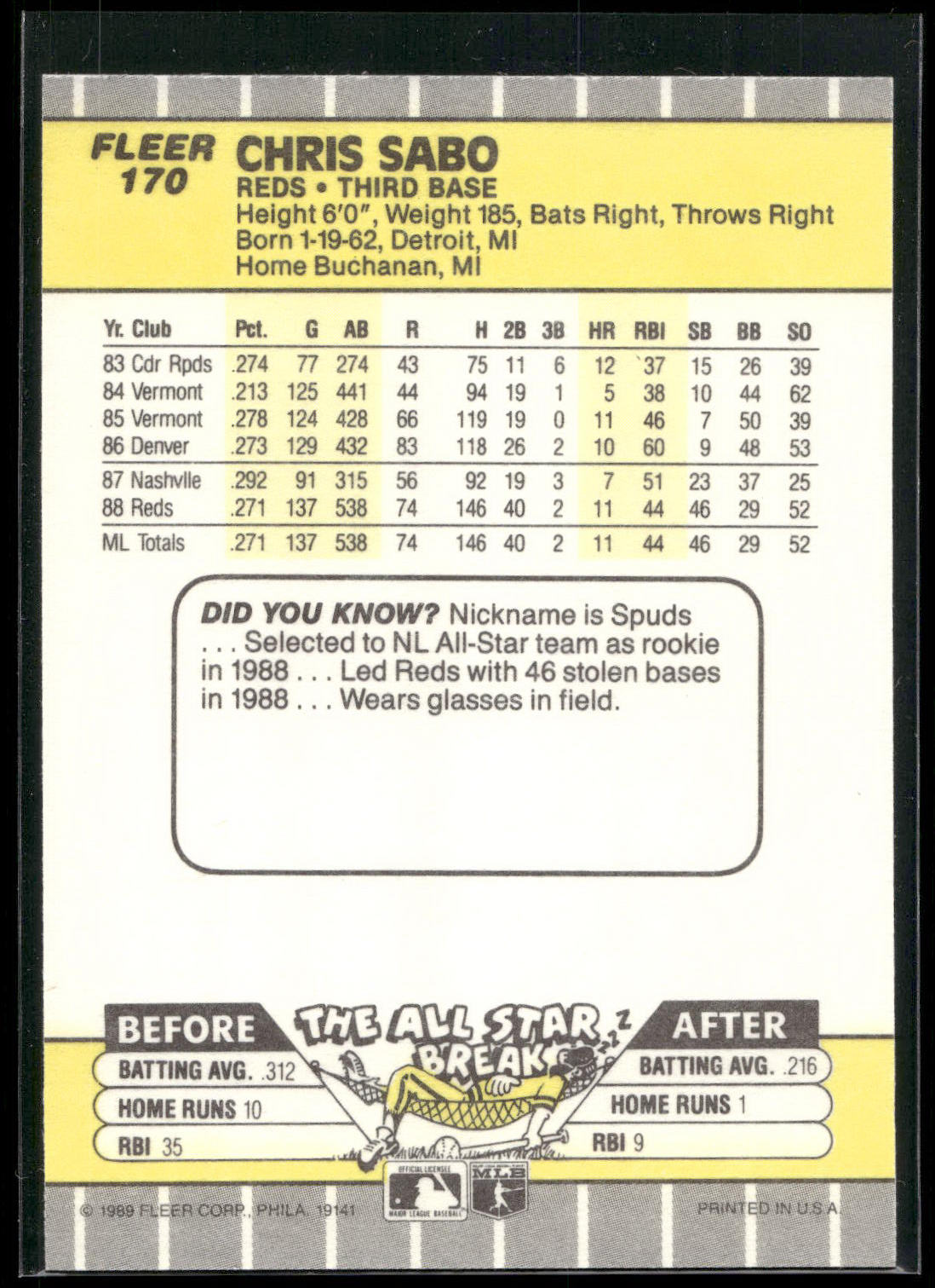 1989 Fleer #170 Chris Sabo