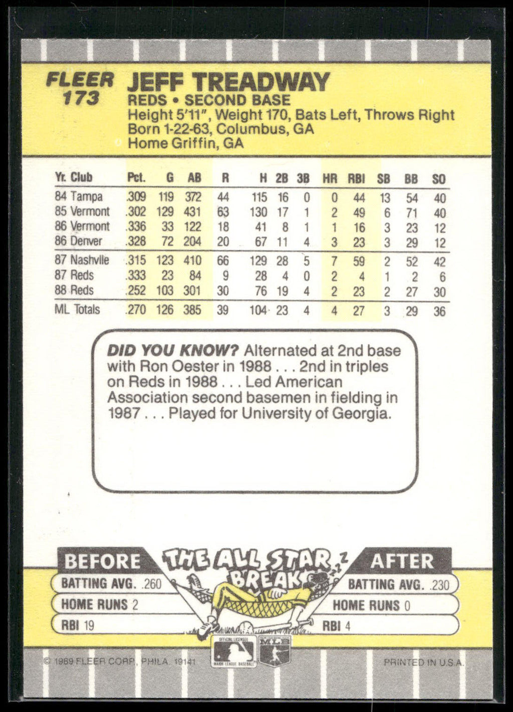 1989 Fleer #173a Jeff Treadway