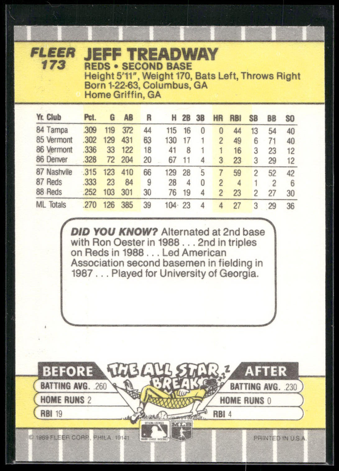 1989 Fleer #173a Jeff Treadway