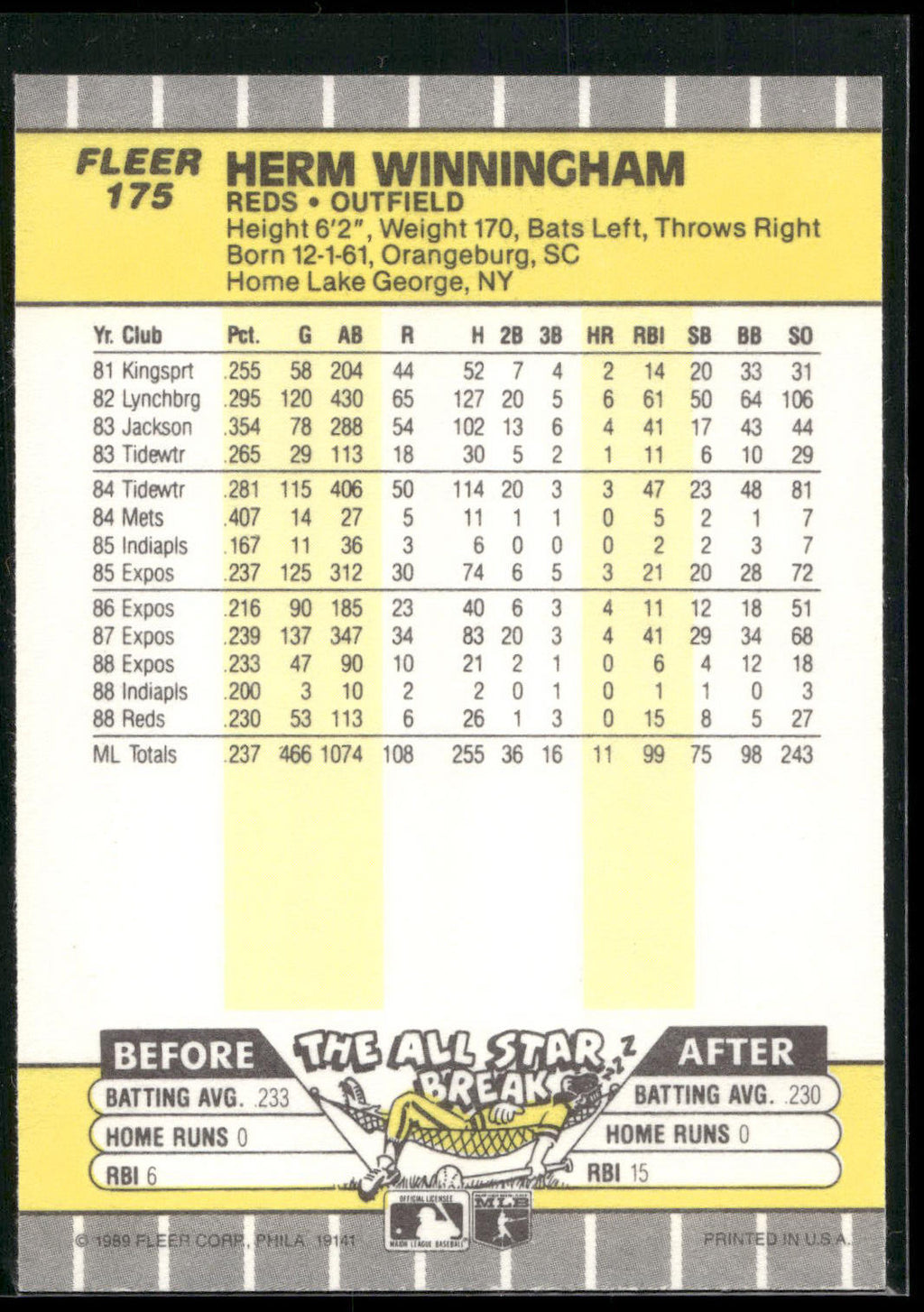 1989 Fleer #175 Herm Winningham